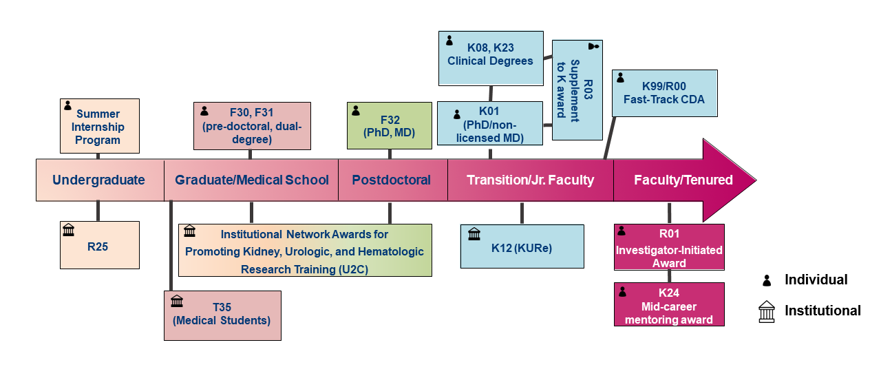 doane university on-line tiers